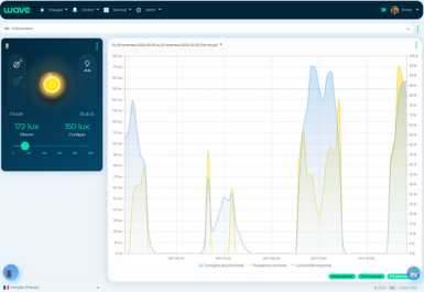Avec Wave Plateform (plateforme pilotage bâtiment), gérer votre confort ( réglage des stores, réglage de la lumière, réglage de la température...) et optimiser votre consommation d'énergie